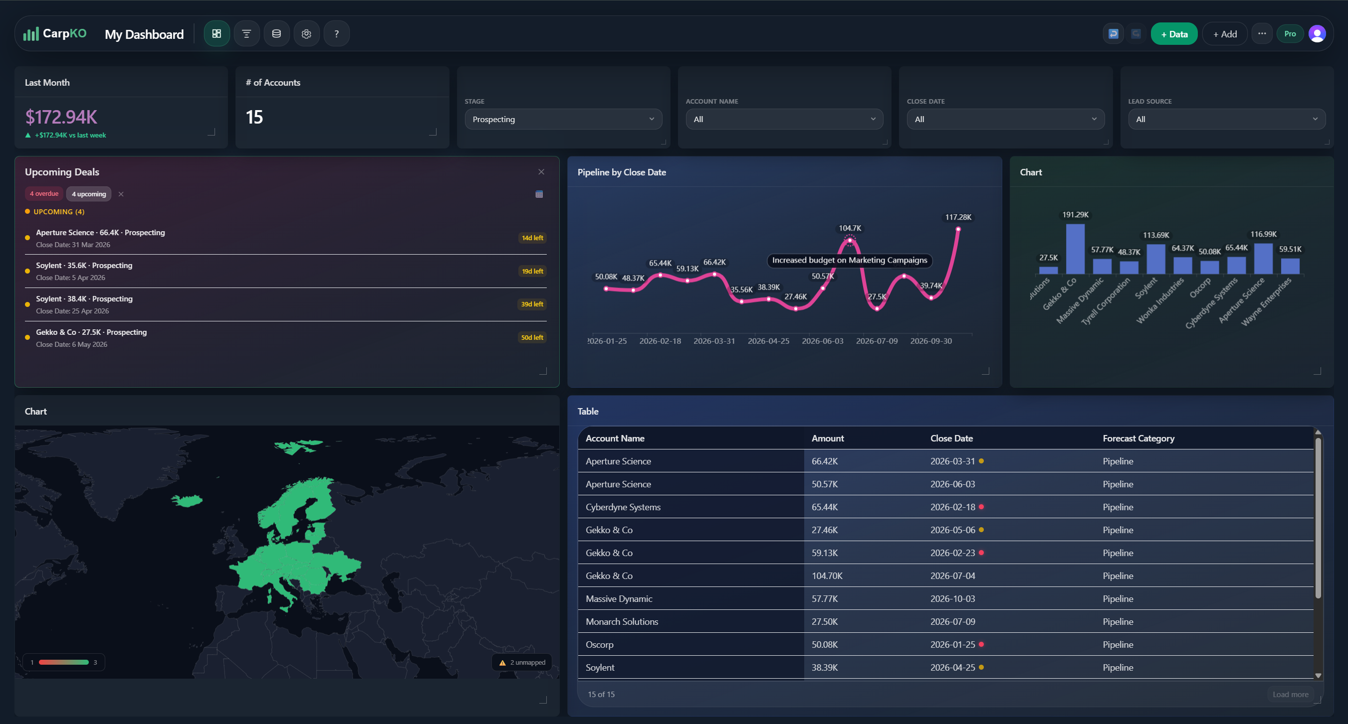 Your Business at a Glance